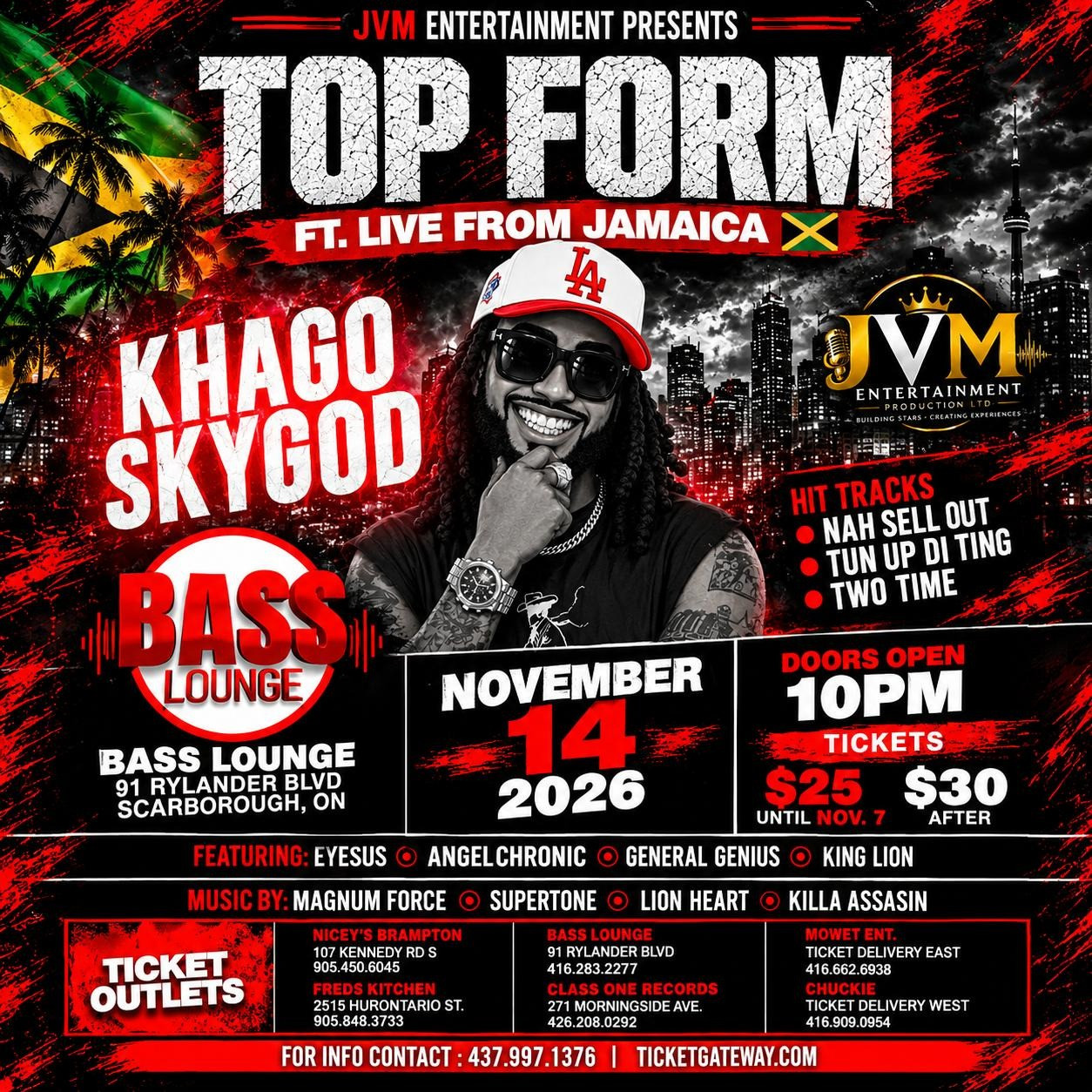 JVM TOP FORM 